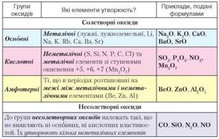 https://uahistory.co/pidruchniki/chemistry-8-class-2016-savchin/chemistry-8-class-2016-savchin.files/image115.jpg